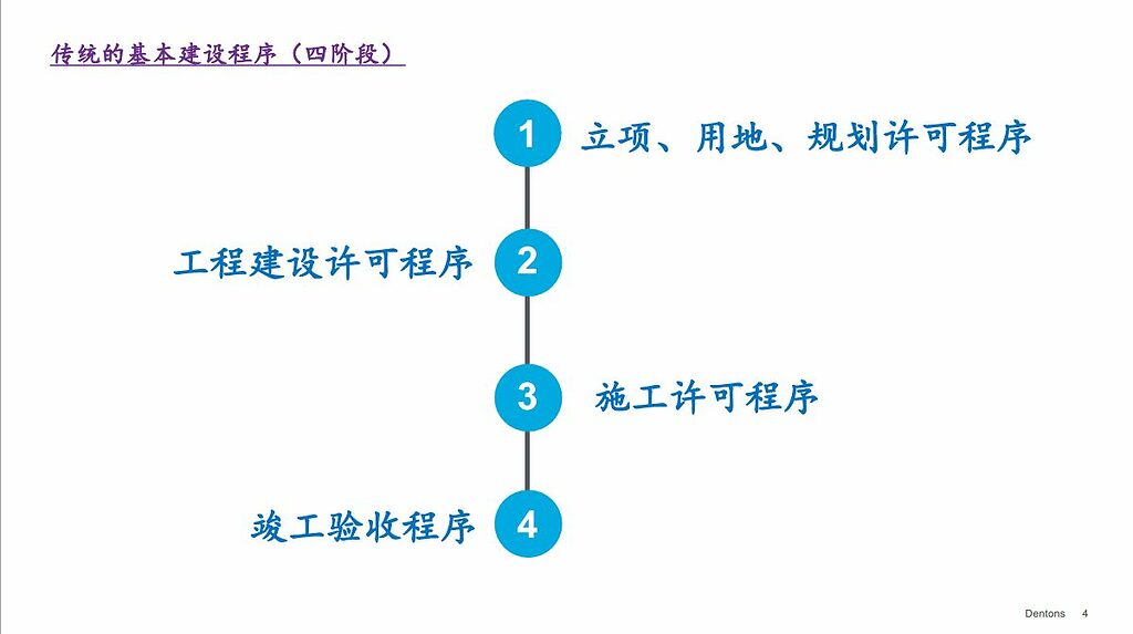 《我国基本建设程序政策法规监管全流程介绍》-2-要区分狭义和广义 传统基本建设程序4阶段 1024x575
