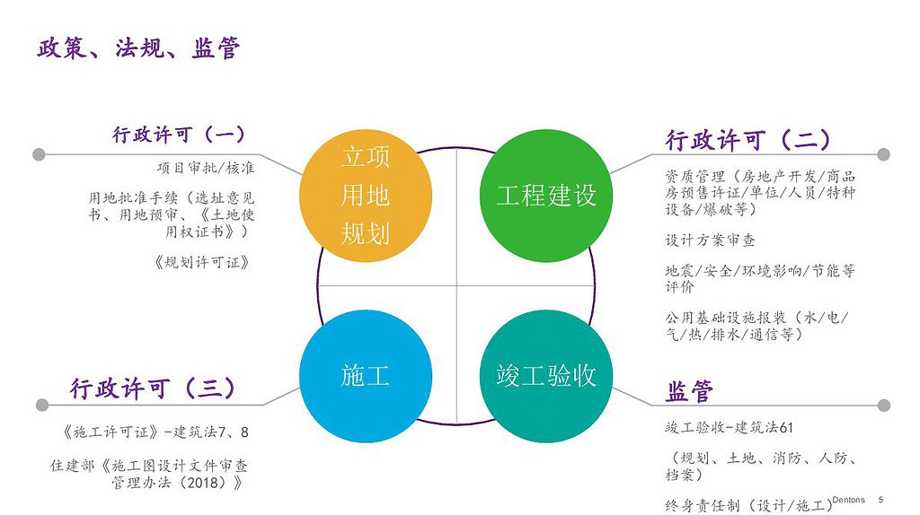 传统基本建设程序政策法规监管 1024x575