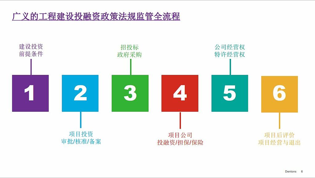 《我国基本建设程序政策法规监管全流程介绍》-2-要区分狭义和广义 广义的基本建设程序全流程 1024x581